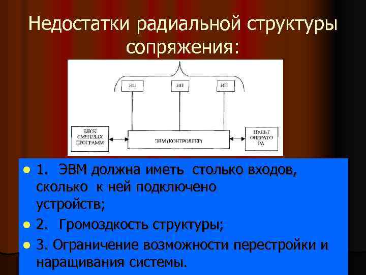 Недостатки радиальной структуры сопряжения: 1. ЭВМ должна иметь столько входов, сколько к ней подключено