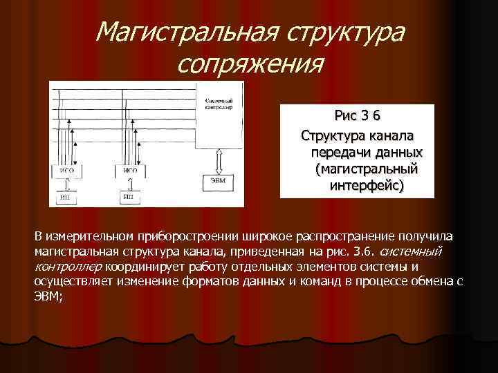 Магистральная структура сопряжения Рис 3 6 Структура канала передачи данных (магистральный интерфейс) В измерительном