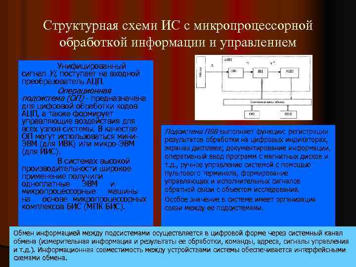 Структурная схеми ИС с микропроцессорной обработкой информации и управлением Унифицированный сигнал Yi, поступает на