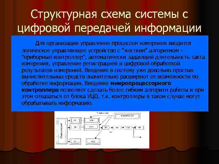 Структурная схема системы с цифровой передачей информации Для организации управления процессом измерения вводится логическое