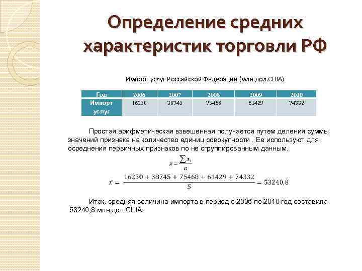 Определение средних характеристик торговли РФ Импорт услуг Российской Федерации (млн. дол. США) Год Импорт