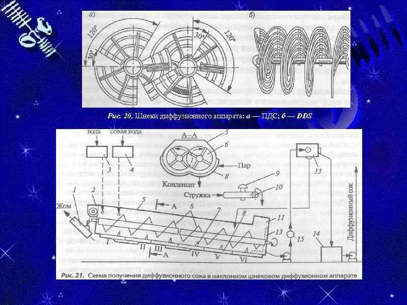 Рис. 20. Шнеки диффузионного аппарата: а — ПДС; б — DDS 