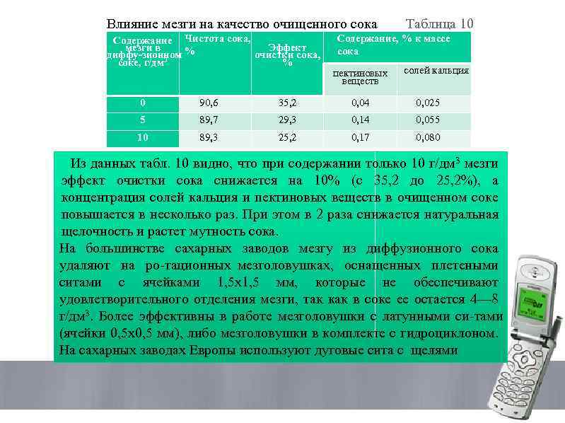 Влияние мезги на качество очищенного сока Таблица 10 Содержание Чистота сока, мезги в Эффект