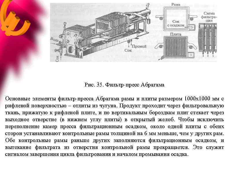  Рис. 35. Фильтр пресс Абрагама Основные элементы фильтр пресса Абрагама рамы и плиты