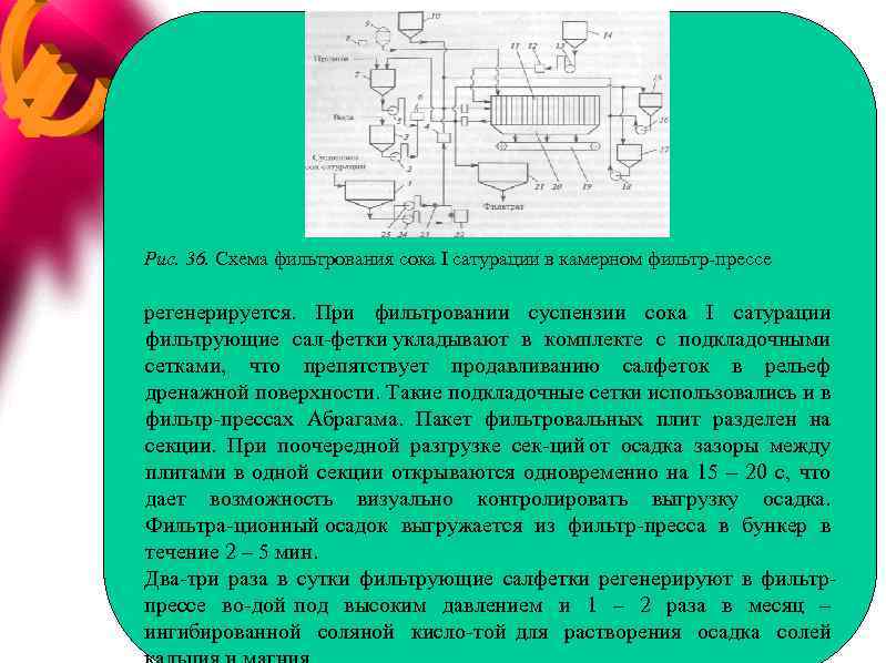 Рис. 36. Схема фильтрования сока I сатурации в камерном фильтр прессе регенерируется. При фильтровании