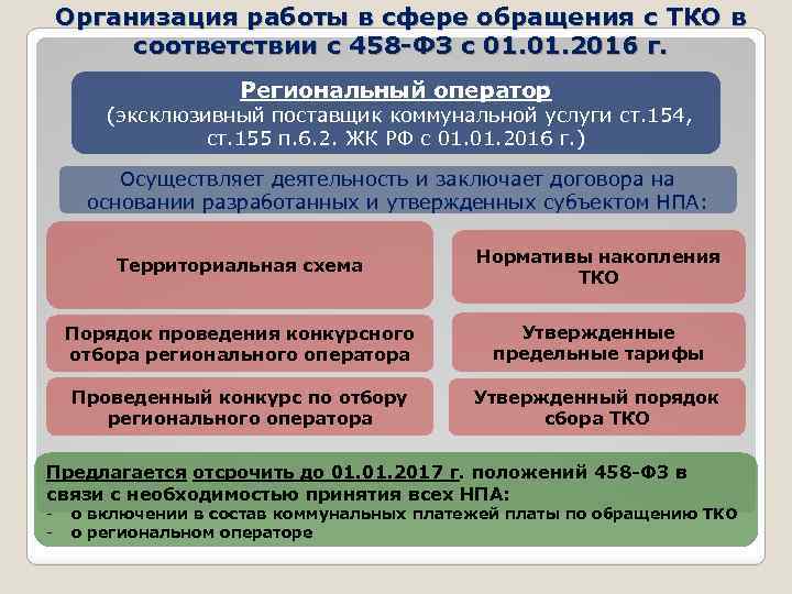 Организация работы в сфере обращения с ТКО в соответствии с 458 -ФЗ с 01.