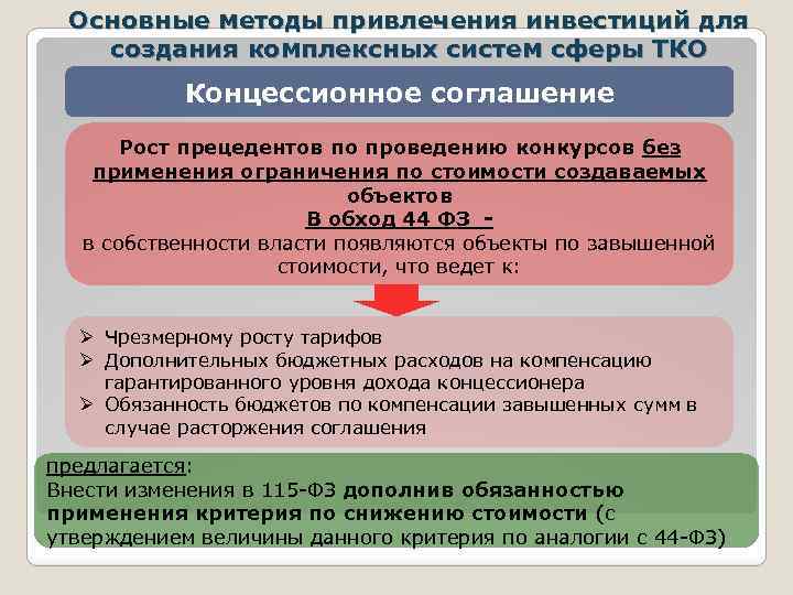 Основные методы привлечения инвестиций для создания комплексных систем сферы ТКО Концессионное соглашение Рост прецедентов