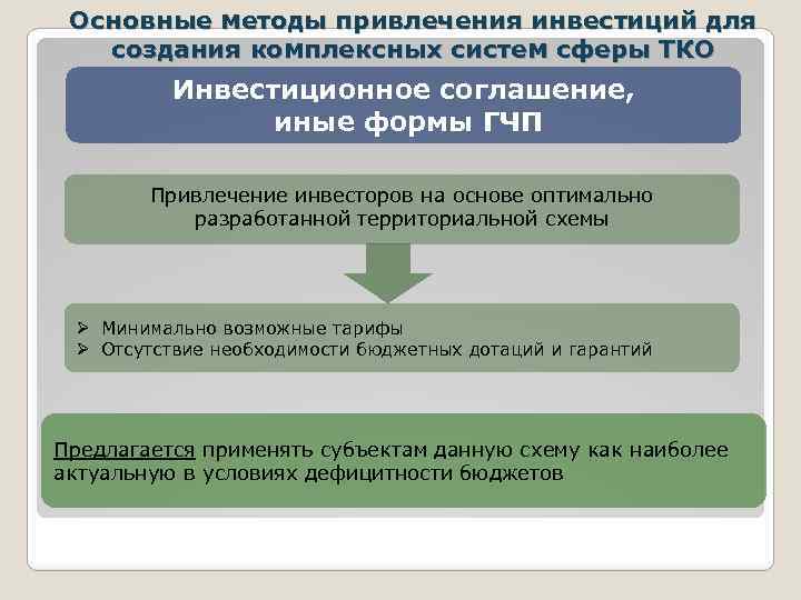 Основные методы привлечения инвестиций для создания комплексных систем сферы ТКО Инвестиционное соглашение, иные формы