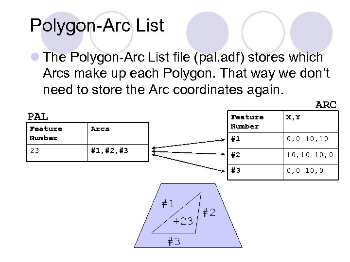 Polygon-Arc List l The Polygon-Arc List file (pal. adf) stores which Arcs make up