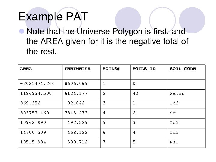Example PAT l Note that the Universe Polygon is first, and the AREA given