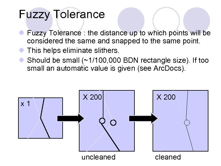 Fuzzy Tolerance l Fuzzy Tolerance : the distance up to which points will be