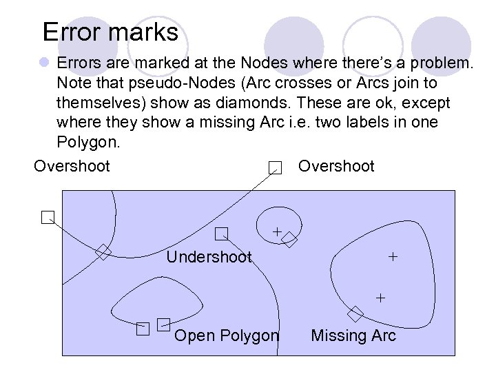 Error marks l Errors are marked at the Nodes where there’s a problem. Note