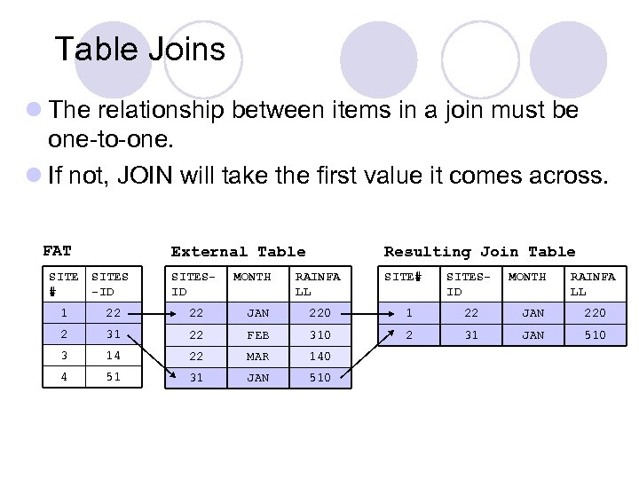 Table Joins l The relationship between items in a join must be one-to-one. l