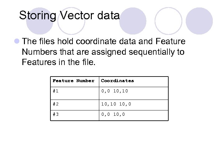 Storing Vector data l The files hold coordinate data and Feature Numbers that are