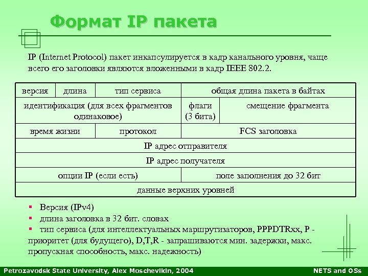 Формат IP пакета IP (Internet Protocol) пакет инкапсулируется в кадр канального уровня, чаще всего