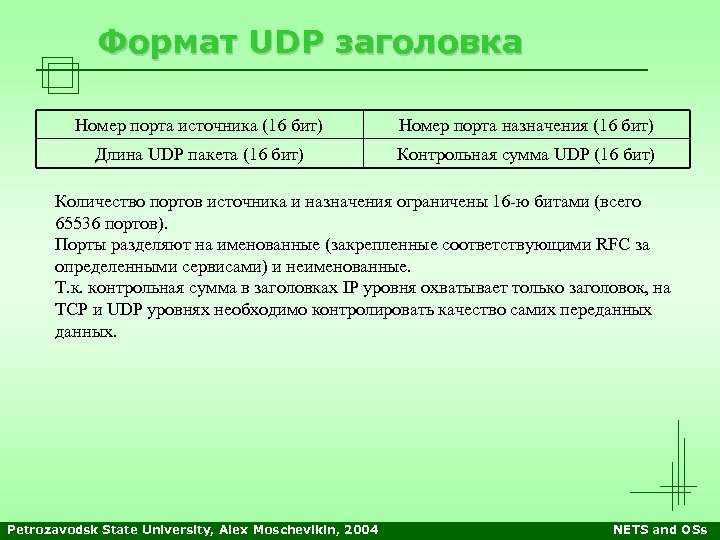 Формат UDP заголовка Номер порта источника (16 бит) Номер порта назначения (16 бит) Длина