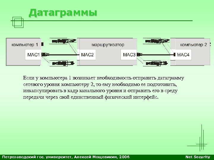 Датаграммы Если у компьютера 1 возникает необходимость отправить датаграмму сетевого уровня компьютеру 2, то