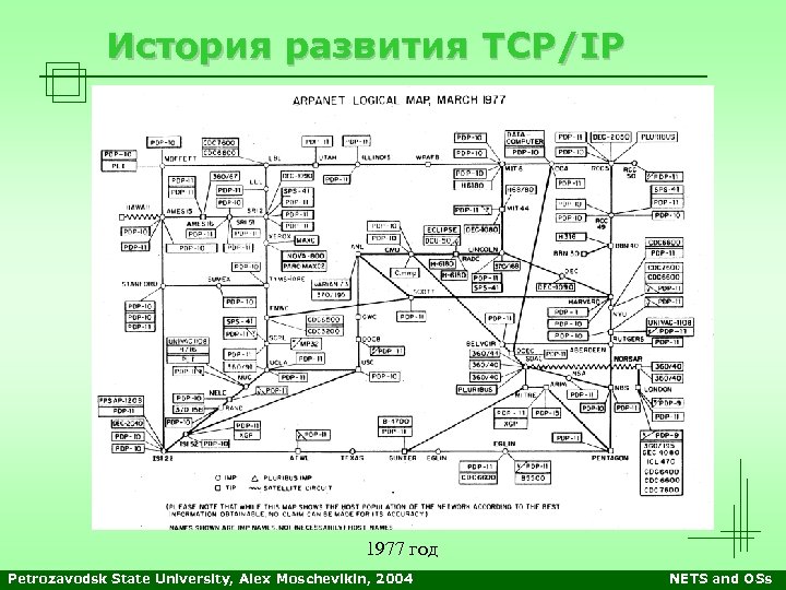 История развития TCP/IP 1977 год Petrozavodsk State University, Alex Moschevikin, 2004 NETS and OSs