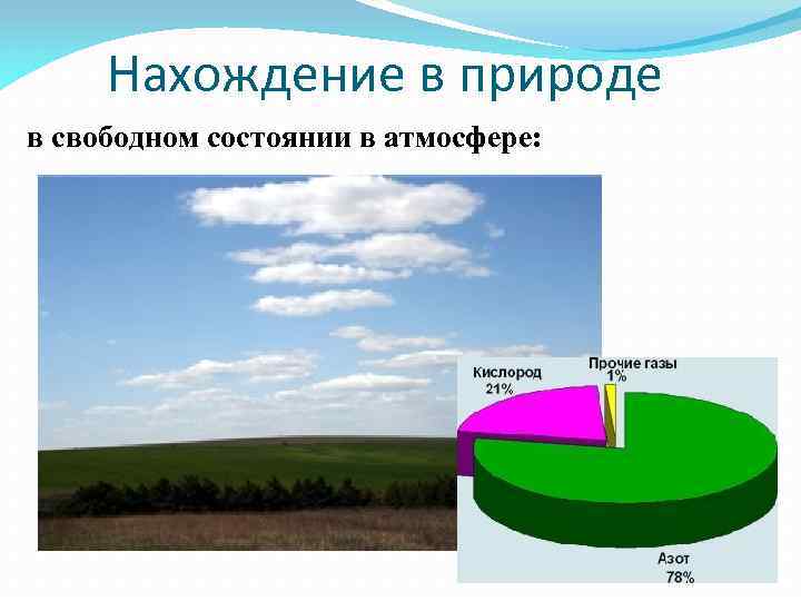 Нахождение в природе в свободном состоянии в атмосфере: 