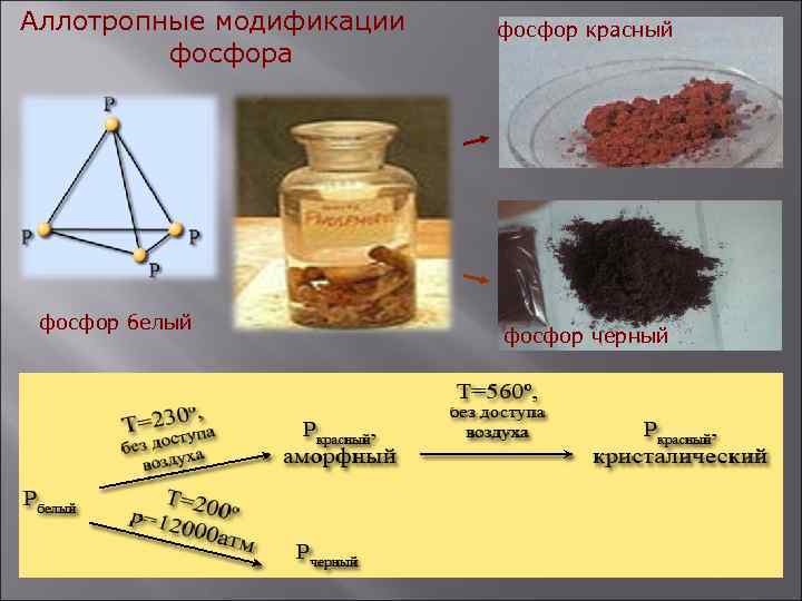 Аллотропные модификации фосфора