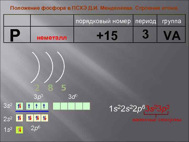 Периодическое строение атома