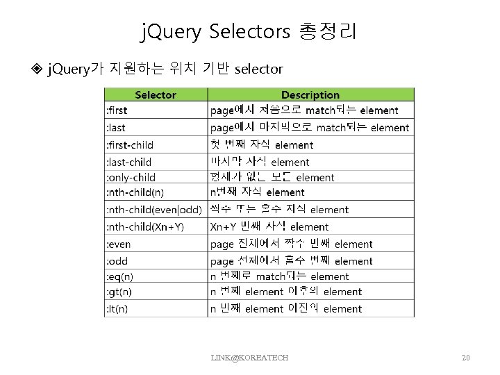 j. Query Selectors 총정리 j. Query가 지원하는 위치 기반 selector LINK@KOREATECH 20 