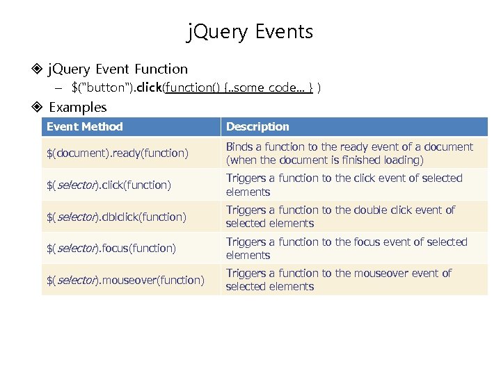 j. Query Events j. Query Event Function – $(