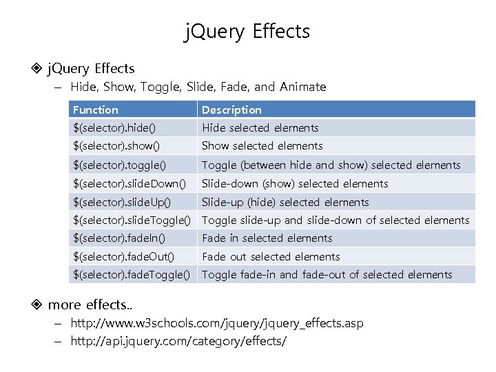 j. Query Effects – Hide, Show, Toggle, Slide, Fade, and Animate Function Description $(selector).