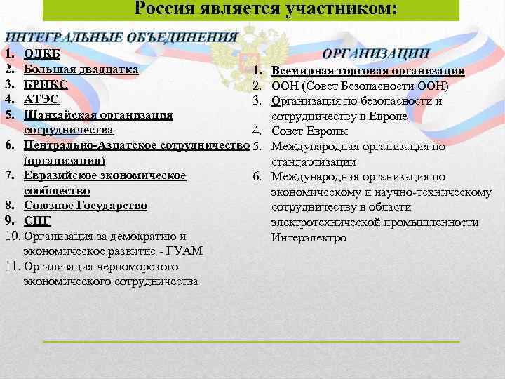 Россия является участником: ИНТЕГРАЛЬНЫЕ ОБЪЕДИНЕНИЯ 1. 2. 3. 4. 5. ОДКБ Большая двадцатка 1.
