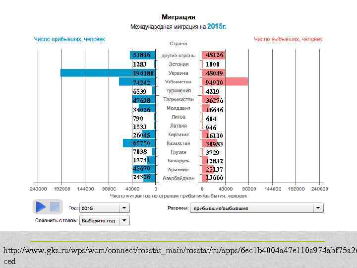 51816 1283 194180 74242 6539 47638 34026 790 1533 26045 65750 7038 17741 45670