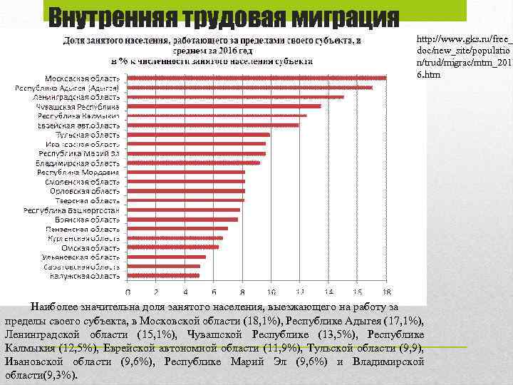 Внутренняя трудовая миграция http: //www. gks. ru/free_ doc/new_site/populatio n/trud/migrac/mtm_201 6. htm Наиболее значительна доля