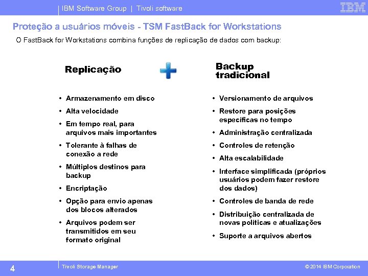 IBM Software Group | Tivoli software Proteção a usuários móveis - TSM Fast. Back