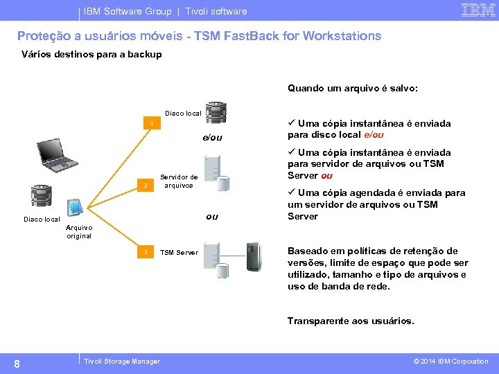 IBM Software Group | Tivoli software Proteção a usuários móveis - TSM Fast. Back