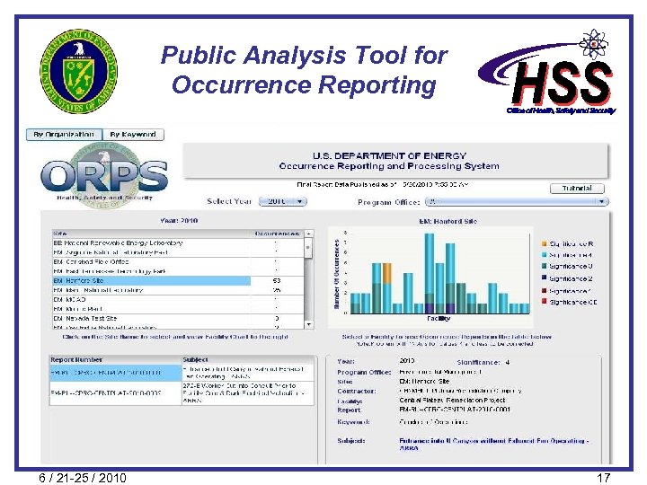 Public Analysis Tool for Occurrence Reporting 6 / 21 -25 / 2010 17 