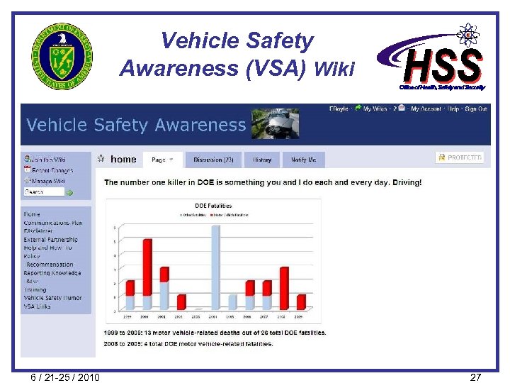 Vehicle Safety Awareness (VSA) Wiki 6 / 21 -25 / 2010 27 
