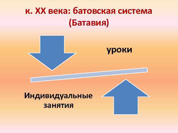 к. XX века: батовская система (Батавия) уроки Индивидуальные занятия 