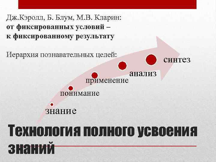 Дж. Кэролл, Б. Блум, М. В. Кларин: от фиксированных условий – к фиксированному результату