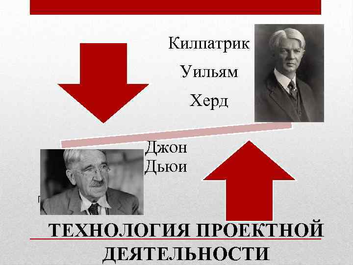 Килпатрик Уильям Херд Джон Дьюи Проектная технология ТЕХНОЛОГИЯ ПРОЕКТНОЙ ДЕЯТЕЛЬНОСТИ 