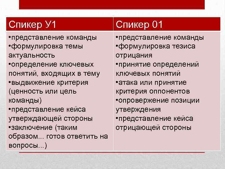 Спикер У 1 Спикер 01 • представление команды • формулировка темы актуальность • определение