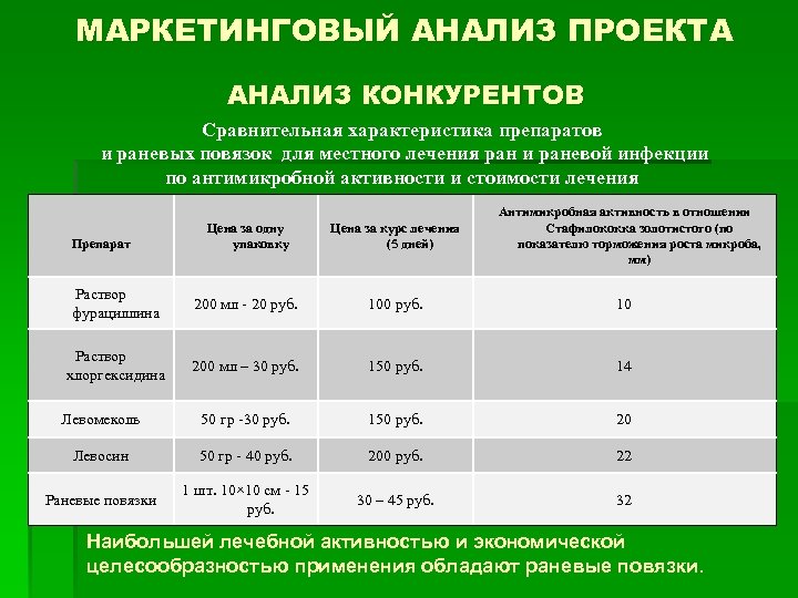 Маркетинговый анализ проекта пример