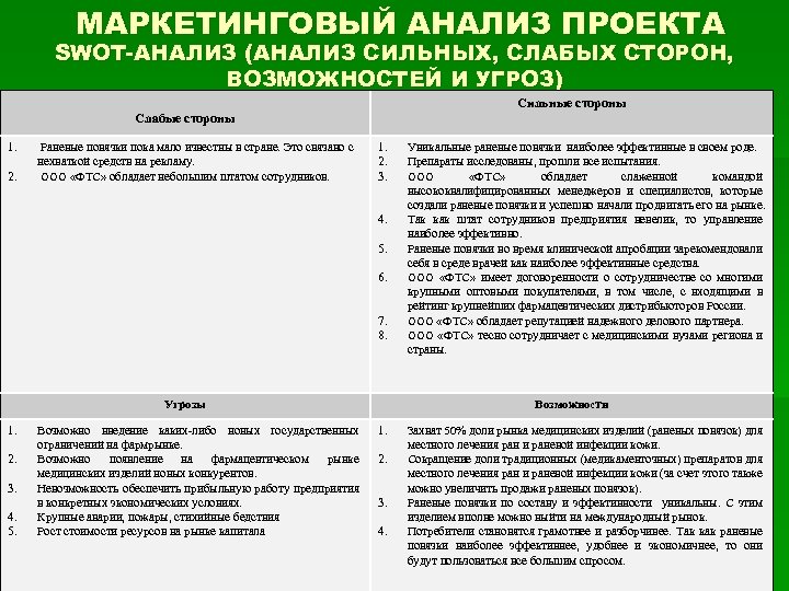 МАРКЕТИНГОВЫЙ АНАЛИЗ ПРОЕКТА SWOT-АНАЛИЗ (АНАЛИЗ СИЛЬНЫХ, СЛАБЫХ СТОРОН, ВОЗМОЖНОСТЕЙ И УГРОЗ) Сильные стороны Слабые