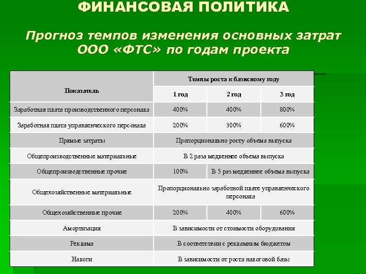 ФИНАНСОВАЯ ПОЛИТИКА Прогноз темпов изменения основных затрат ООО «ФТС» по годам проекта Темпы роста