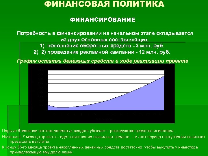 ФИНАНСОВАЯ ПОЛИТИКА ФИНАНСИРОВАНИЕ Потребность в финансировании на начальном этапе складывается из двух основных составляющих: