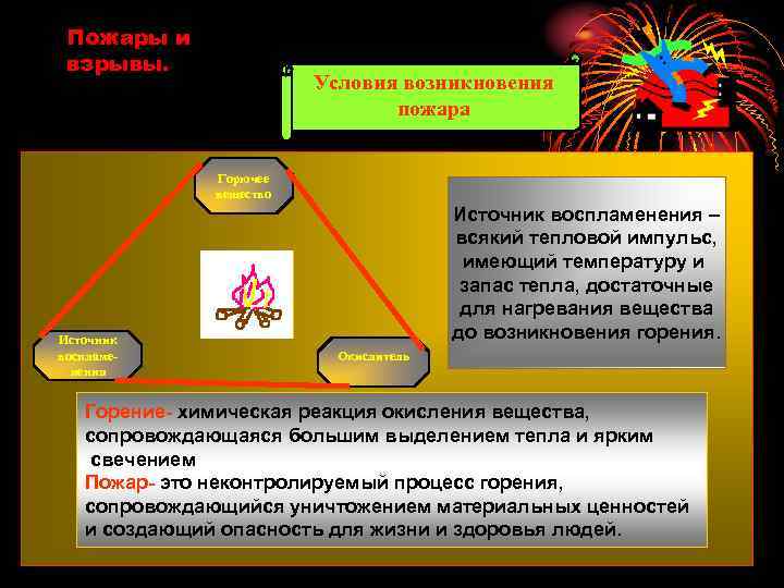 Условия возникновения пожара. Условия возникновения взрыва. Условия возникновения пожаров и взрывов. Источники пожара. Три условия для возникновения взрыва.