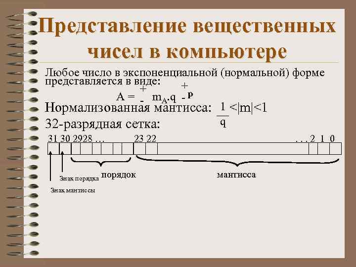 Числом в нормальной форме с нормализованной мантиссой. Представление вещественных чисел в компьютере. Представление вещественных чисел в компьютере экспоненциально. Экспоненциальная форма представления числа. Машинное представление вещественных чисел.