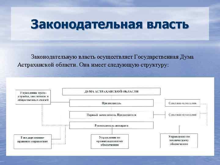 Схема законодательной власти рф