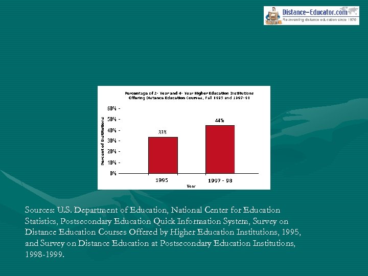 Sources: U. S. Department of Education, National Center for Education Statistics, Postsecondary Education Quick