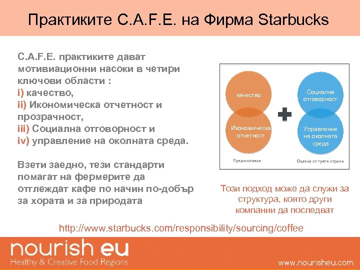Практиките C. A. F. E. на Фирма Starbucks C. A. F. E. практиките дават