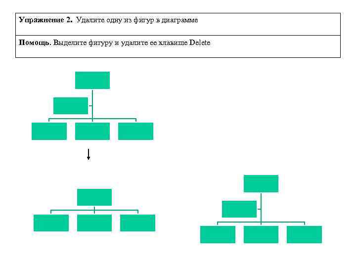 Упражнение 2. Удалите одну из фигур в диаграмме Помощь. Выделите фигуру и удалите ее