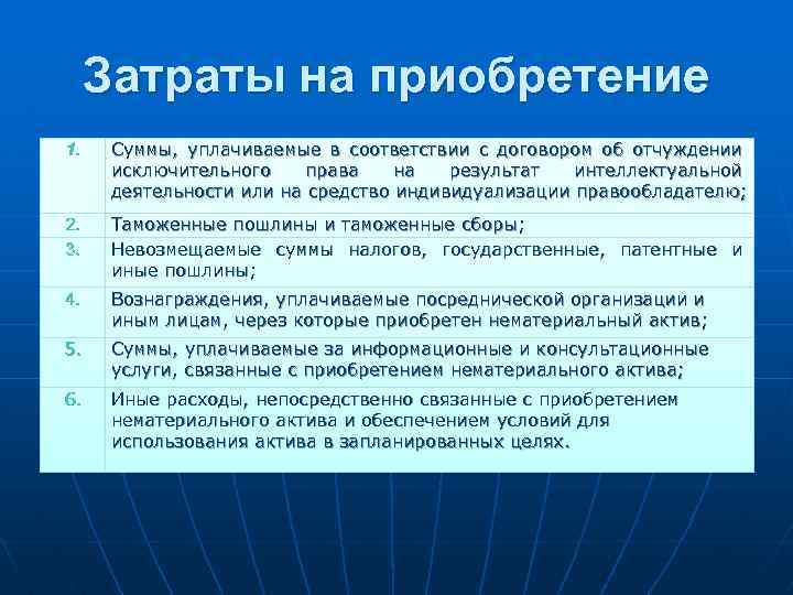 Затраты на приобретение 1. Cуммы, уплачиваемые в соответствии с договором об отчуждении исключительного права